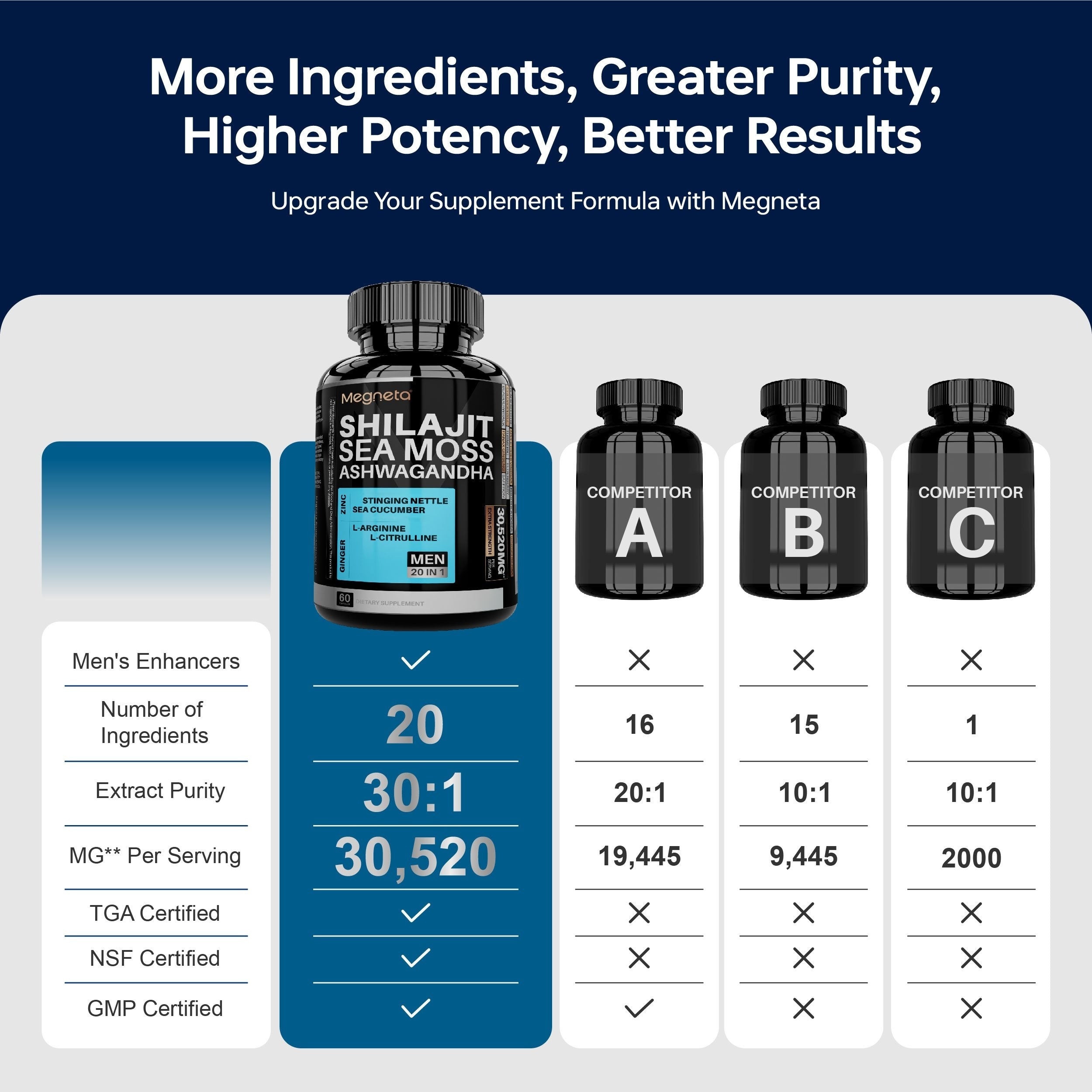 (2024NEW)Megneta Full Of Spirit And Vitality, Sea Moss Shilajit & Ashwagandha, With Highly Potent Herbal Ingredients