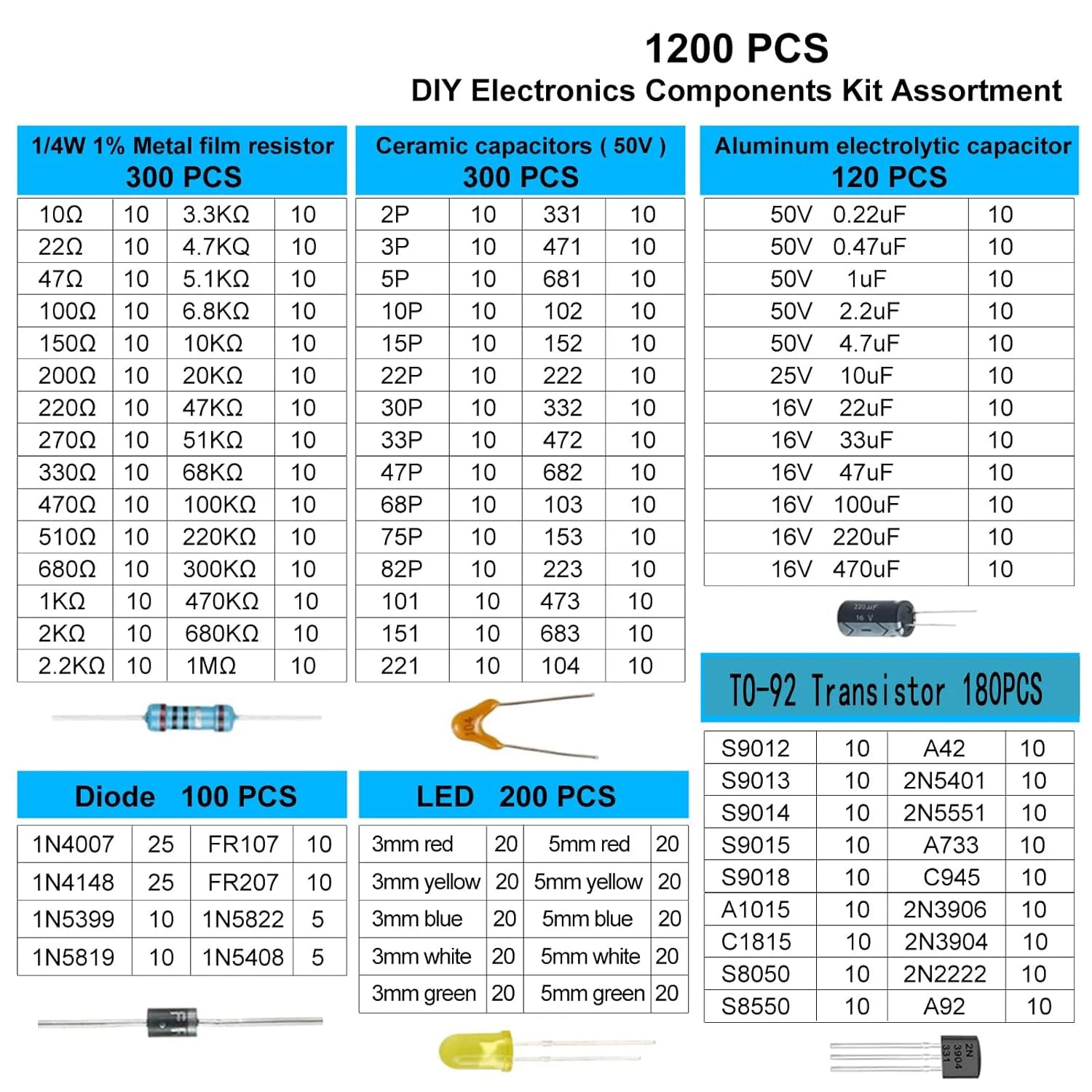 1200PCS Basic Electronics Component Assortment Kit Basic Electronics Component Kit,Ceramic Capacitor,Aluminum Electrolytic