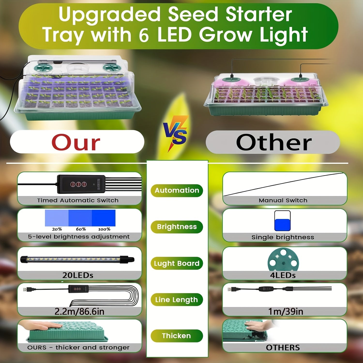120-Cell Seedling Starter Tray with LED Grow Light, USB Powered Germination Kit with Adjustable Humidity Vents, Drainage Holes, and Planting Tools - Ideal for Seed Germination and Plant Growth