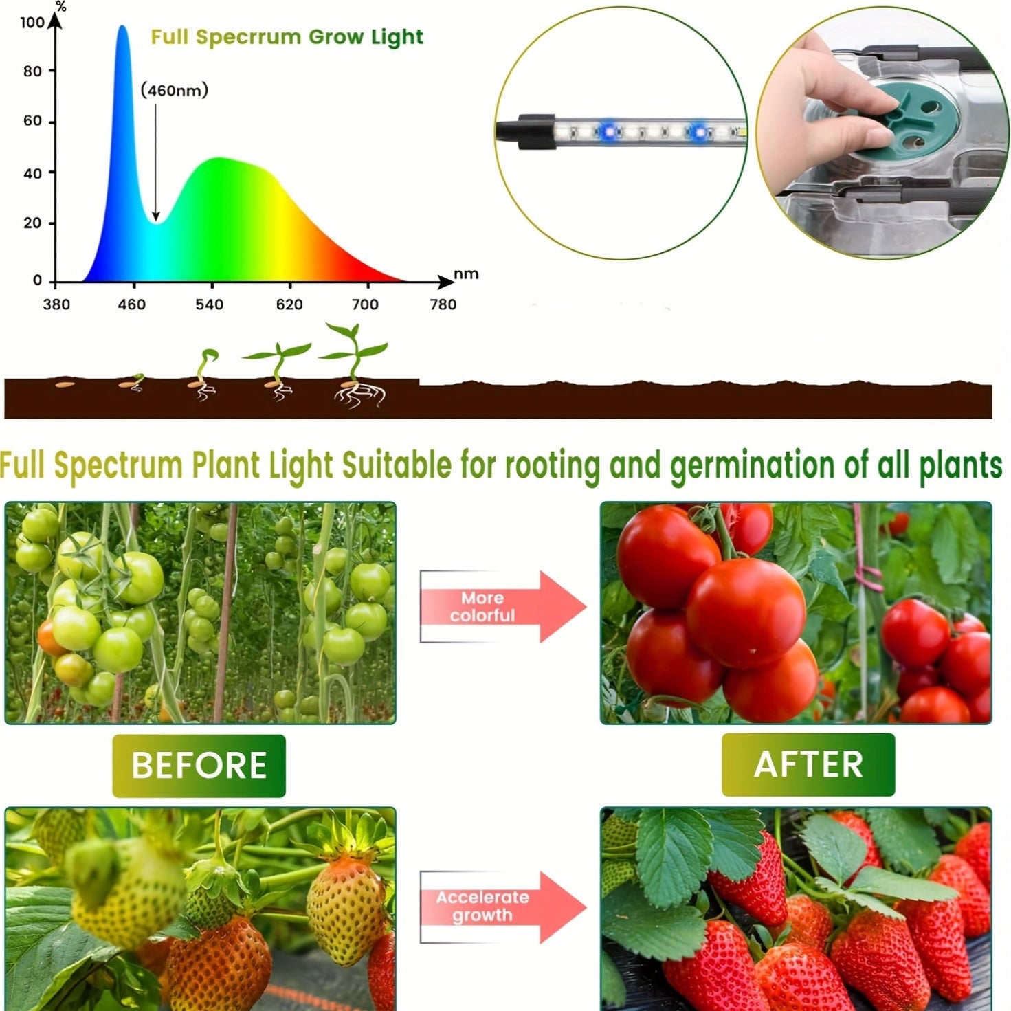 120-Cell Seedling Starter Tray with LED Grow Light, USB Powered Germination Kit with Adjustable Humidity Vents, Drainage Holes, and Planting Tools - Ideal for Seed Germination and Plant Growth